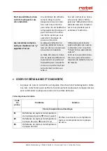 Preview for 56 page of Rotel INDUCTIONHOB1140CH Instructions For Use Manual