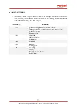 Preview for 105 page of Rotel INDUCTIONHOB1140CH Instructions For Use Manual