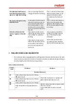 Preview for 108 page of Rotel INDUCTIONHOB1140CH Instructions For Use Manual