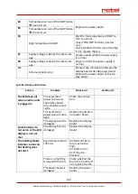 Preview for 109 page of Rotel INDUCTIONHOB1140CH Instructions For Use Manual