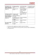 Preview for 110 page of Rotel INDUCTIONHOB1140CH Instructions For Use Manual