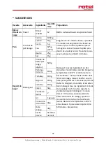 Preview for 34 page of Rotel KITCHENMACHINE4473CH Instructions For Use Manual