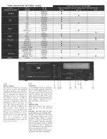 Preview for 4 page of Rotel RD-1000M Owner'S Manual