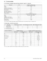 Preview for 56 page of Rotex A1 BG Inline Installation And Maintenance Instructions Manual