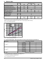 Preview for 28 page of Rotex H26P Planning And Installation Manual