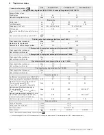 Preview for 28 page of Rotex HybridCube Installation And Maintenance Instructions Manual