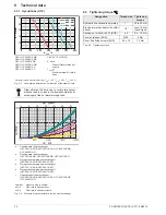 Preview for 32 page of Rotex HybridCube Installation And Maintenance Instructions Manual