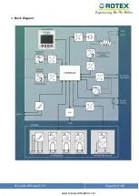 Preview for 17 page of Rotex Posidapt Expert Installation, Operation And Maintenance Manual