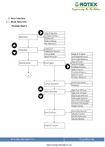 Preview for 45 page of Rotex Posidapt Expert Installation, Operation And Maintenance Manual