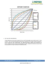 Preview for 85 page of Rotex Posidapt Expert Installation, Operation And Maintenance Manual