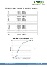 Preview for 86 page of Rotex Posidapt Expert Installation, Operation And Maintenance Manual