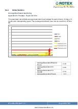 Preview for 128 page of Rotex Posidapt Expert Installation, Operation And Maintenance Manual