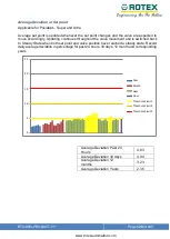 Preview for 129 page of Rotex Posidapt Expert Installation, Operation And Maintenance Manual