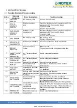 Preview for 131 page of Rotex Posidapt Expert Installation, Operation And Maintenance Manual