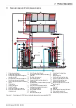 Preview for 7 page of Rotex Solaris RPS3 25M Operating And Installation Manual