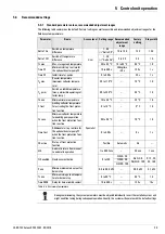 Preview for 39 page of Rotex Solaris RPS3 25M Operating And Installation Manual