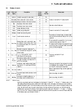 Preview for 43 page of Rotex Solaris RPS3 25M Operating And Installation Manual