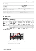 Preview for 53 page of Rotex Solaris RPS3 25M Operating And Installation Manual