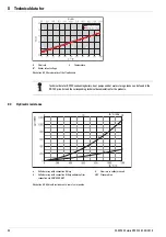 Preview for 54 page of Rotex Solaris RPS3 25M Operating And Installation Manual