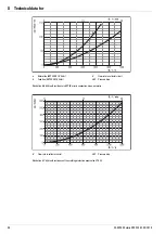 Preview for 56 page of Rotex Solaris RPS3 25M Operating And Installation Manual