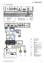 Preview for 57 page of Rotex Solaris RPS3 25M Operating And Installation Manual