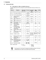 Preview for 38 page of Rotex Solaris RPS3 P2 Operating And Installation Manual