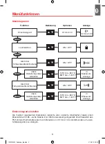 Preview for 9 page of Rothenberger Industrial DT-8863 Operating Manual