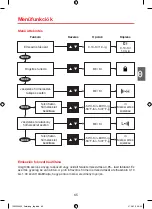 Preview for 65 page of Rothenberger Industrial DT-8863 Operating Manual