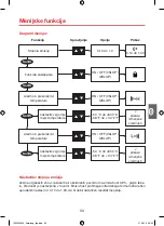 Preview for 93 page of Rothenberger Industrial DT-8863 Operating Manual