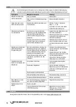 Preview for 22 page of Rothenberger 1000003165 Instructions For Use Manual