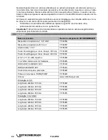 Preview for 46 page of Rothenberger RODIADRILL 160 Instructions For Use Manual