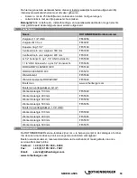 Preview for 55 page of Rothenberger RODIADRILL 160 Instructions For Use Manual