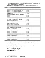 Preview for 64 page of Rothenberger RODIADRILL 160 Instructions For Use Manual