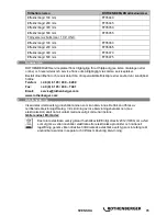 Preview for 81 page of Rothenberger RODIADRILL 160 Instructions For Use Manual