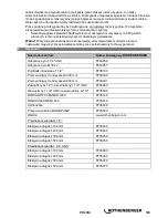 Preview for 105 page of Rothenberger RODIADRILL 160 Instructions For Use Manual