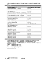 Preview for 130 page of Rothenberger RODIADRILL 160 Instructions For Use Manual