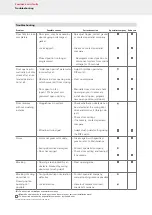 Preview for 40 page of Roto E-Tec DoorDrive Installation, Maintenance And Operation Instructions