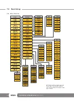 Preview for 34 page of rotork CMA Series Installation & Maintenance Instructions Manual