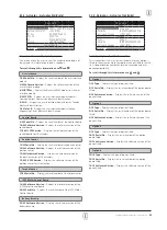 Preview for 63 page of rotork IQ Multi-Turn Full Configuration, Status And Monitoring User Manual