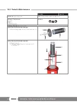 Preview for 38 page of rotork LP/S Series Installation, Comissioning And Maintenance Manual