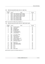 Preview for 47 page of rotork Modbus EH Pro Technical Manual