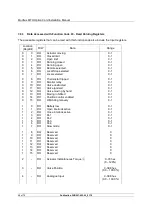 Preview for 48 page of rotork Modbus EH Pro Technical Manual