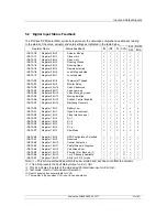 Preview for 41 page of rotork Profibus Modbus Module Mk2 Installation Manual