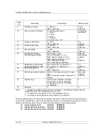 Preview for 60 page of rotork Profibus Modbus Module Mk2 Installation Manual