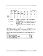 Preview for 65 page of rotork Profibus Modbus Module Mk2 Installation Manual