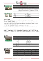 Preview for 4 page of rotork RCEL SA Manual