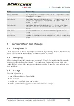 Preview for 189 page of rotork Schischek InMax Manual