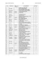 Preview for 101 page of Rottler SG10A Operation And Maintenance Manual