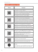 Preview for 17 page of ROVE R1 User Manual