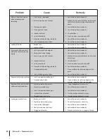 Preview for 20 page of Rover RM 33 LS Operator'S Manual